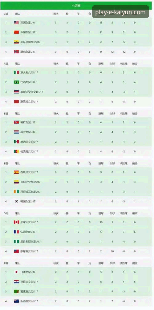 世界杯排名变动深度分析：云开体育平台v3.5.1带你读懂积分变化